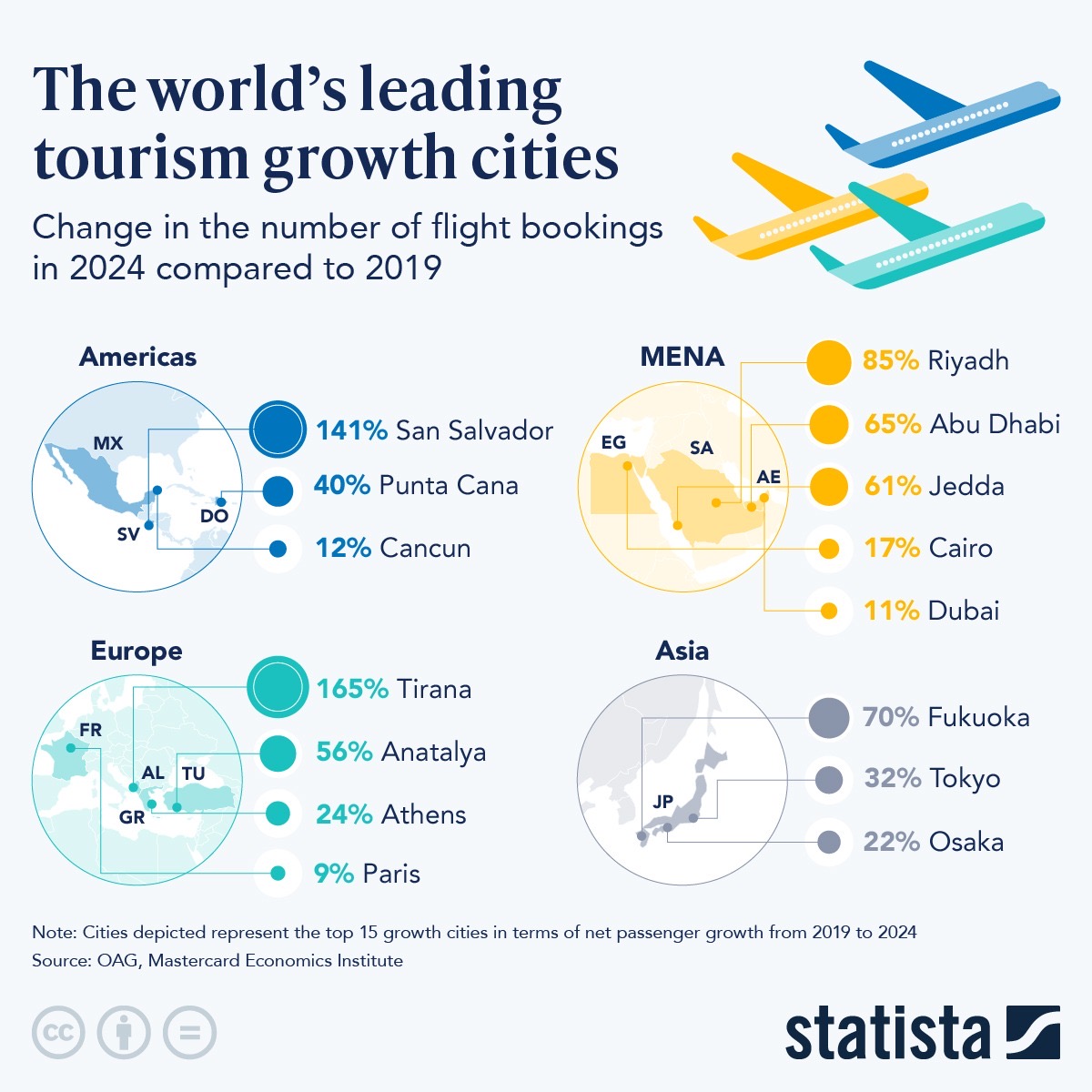 دراسة متخصصة… الرياض تنافس أفضل المدن السياحية عالمياً