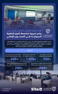 إنفوجرافيك يوضح برامج الأكاديمية الوطنية للأمن السيبراني لتعزيز الجاهزية السيبرانية في المملكة العربية السعودية وعدد المستفيدين من البرامج التدريبية